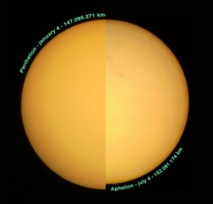 Perihelion Aphelion sun size