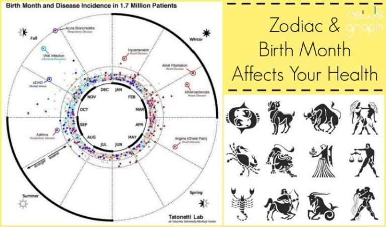 how to pronounce ophiuchus zodiac sign