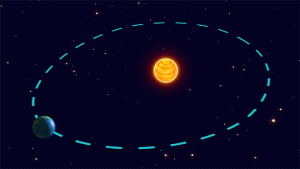 perihelion apehelion minimum maximum animation
